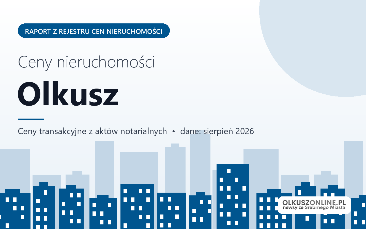 Ceny nieruchomości w Olkuszu - raport z rejestru cen